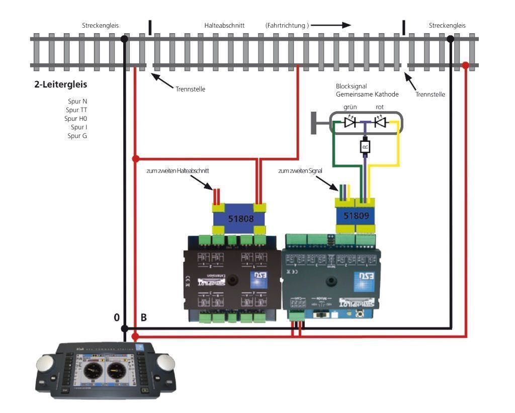 ESU 51808 - ABC-Bremsstrecken-Adapter für SwitchPilot Extension
