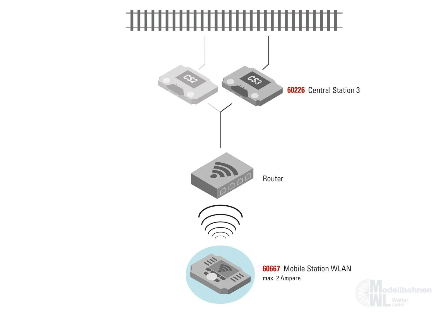 Märklin 60117 - Empfängerbox WLAN